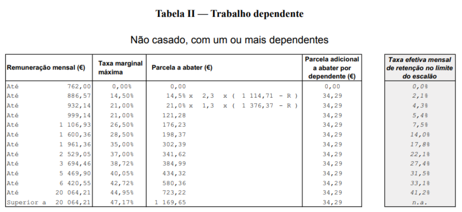 taxa retencao nao casado